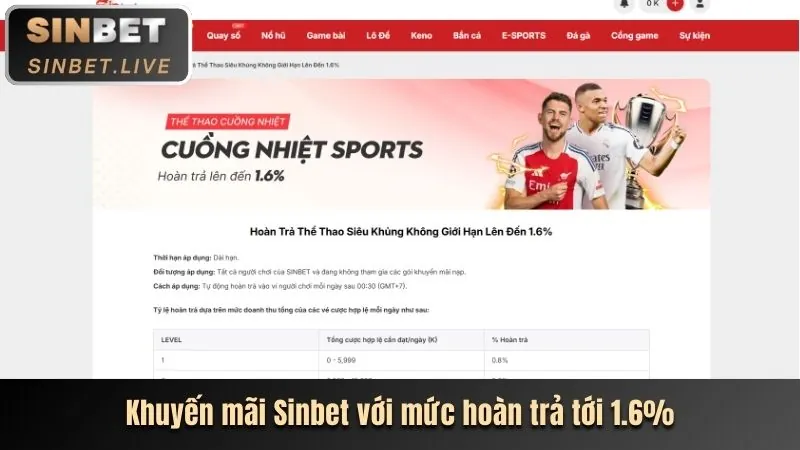 Sự kiện và giải đấu 33win4